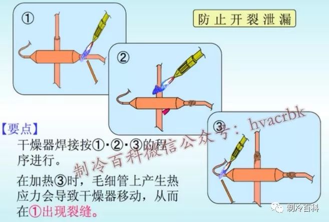 铜管焊接与防氧防腐蚀处理,你知道吗?