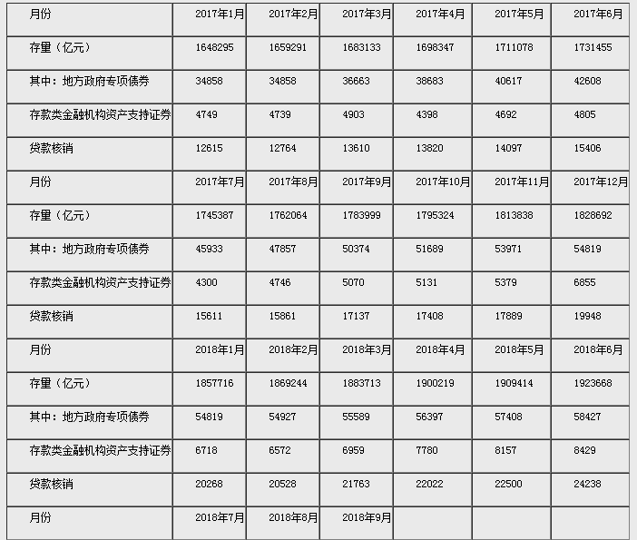 gdp是增量那怎么计算存量_中国进入比稳时代,赚钱不再拼胆子大