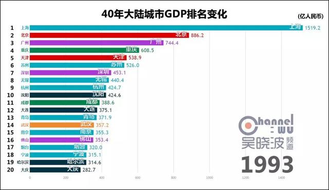 国企与民营企业gdp_李迅雷 出口全球份额第一,但这驾马车在拖后腿