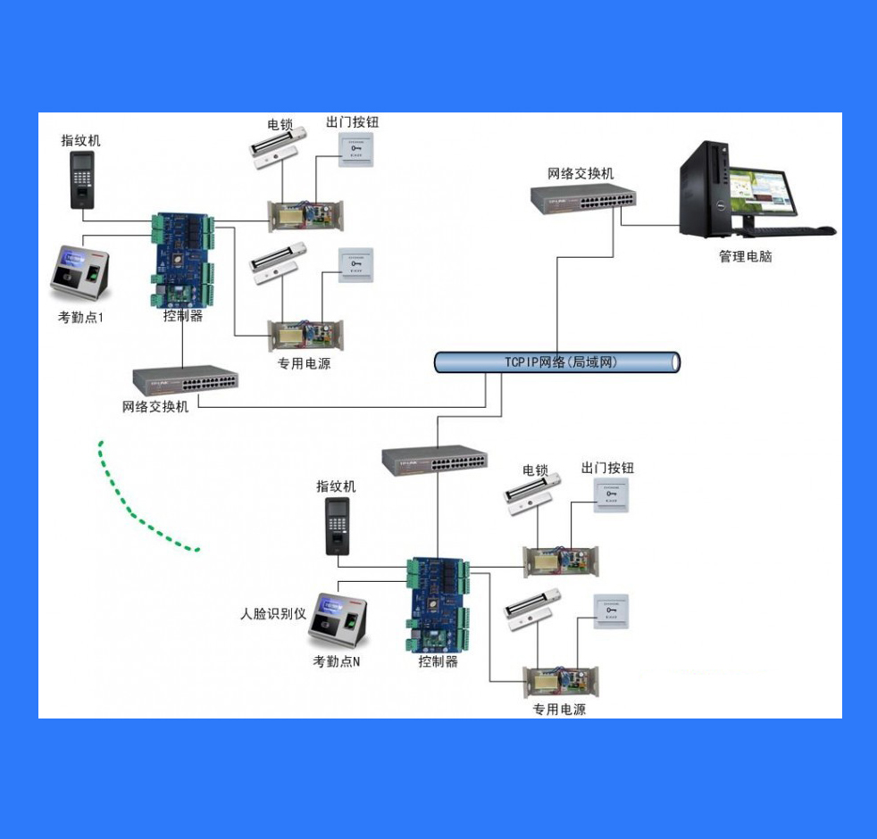 门禁系统按设计原理可分为以下两类