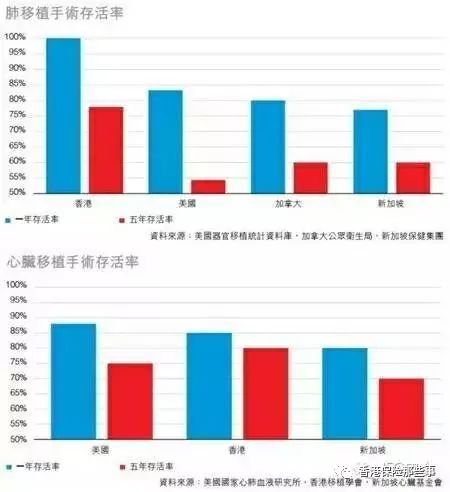 香港的医疗水平到底有多先进?