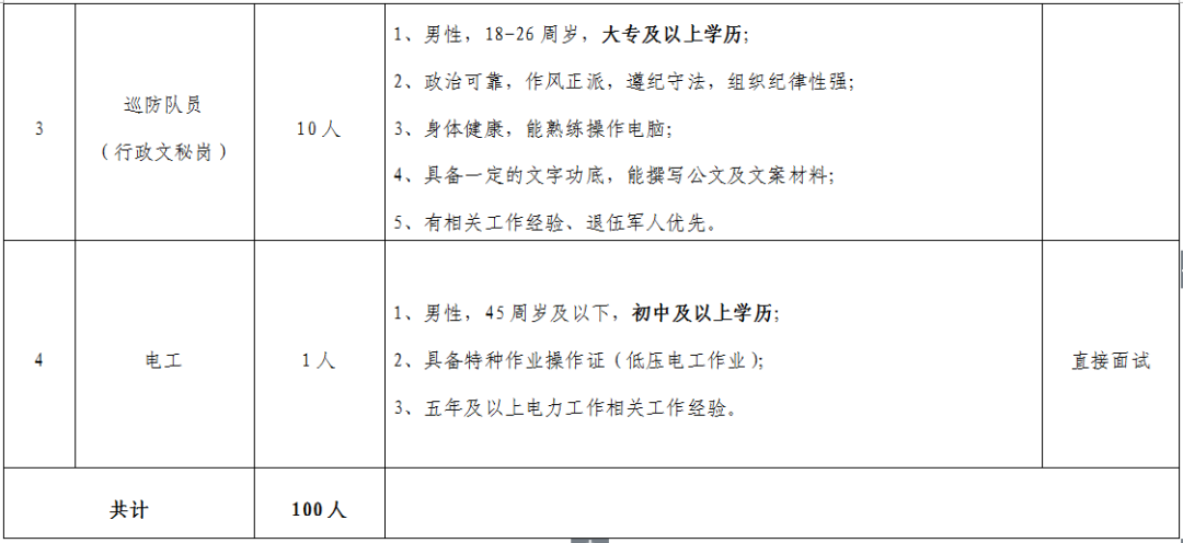 文秘招聘要求_运营管理部专科秘书招聘启事(4)