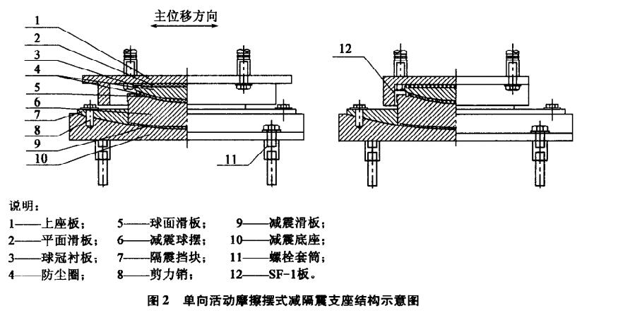 摩擦摆减隔震球型支座 有一次刷新了最高纪录_结构