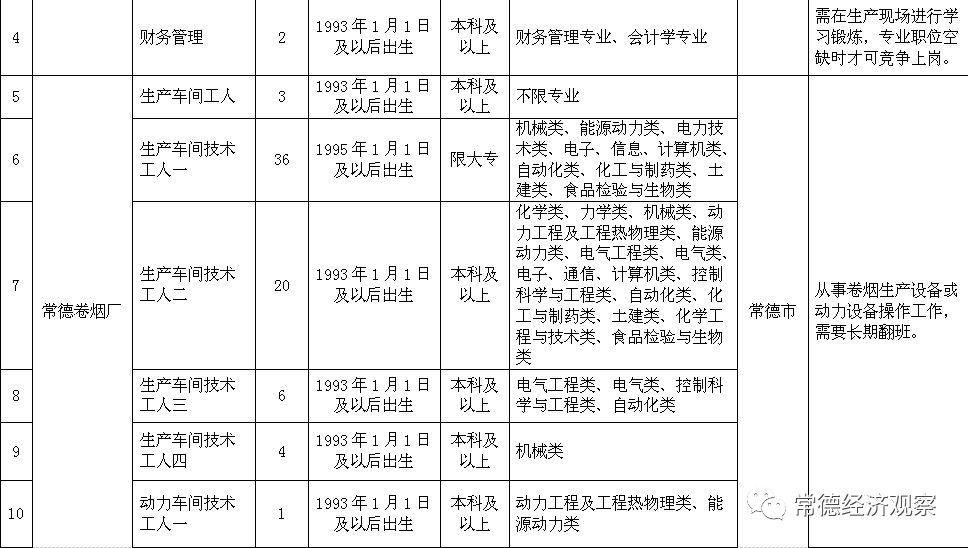 常德卷烟厂gdp归长沙了吗_常德卷烟厂刘雄英