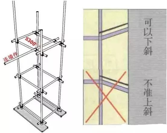 JGJ130-2011脚手架安全技术规范三维详解，通俗易懂！