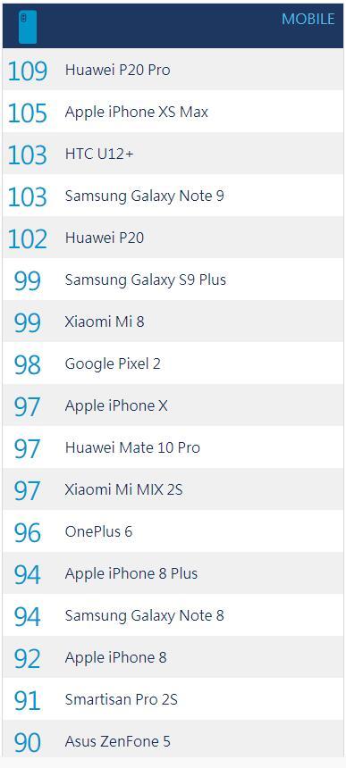 Google 手機未來可能將堅持單攝方案，高管表示多錄影頭是噱頭！ 科技 第3張