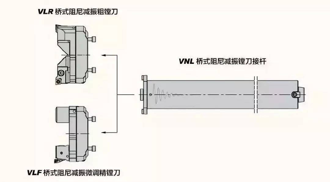 专题模块式镗刀的结构及选用