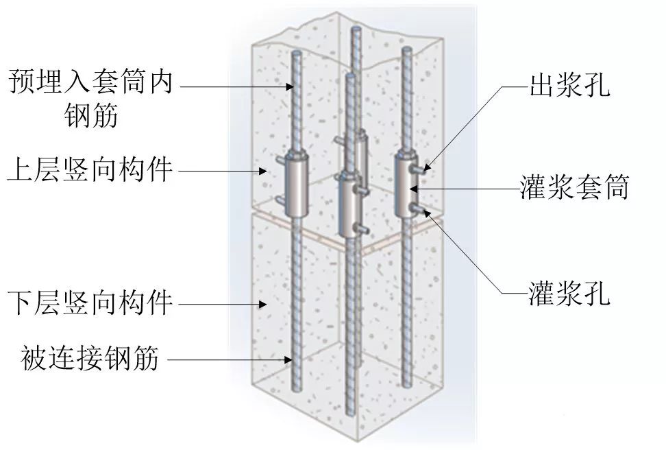 浆锚连接套筒灌浆连接到底是什么