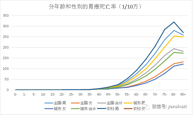 胃癌占人口比例_胃癌晚期图片