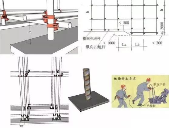 JGJ130-2011脚手架安全技术规范三维详解，通俗易懂！