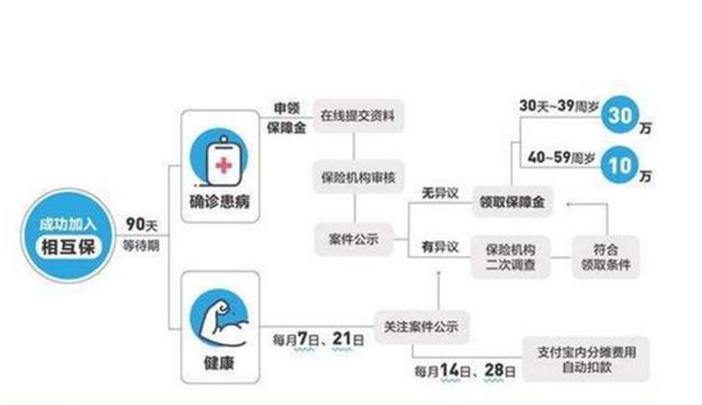 人口无上限_大兴最高人口上限170万人 这是说还没上限呢 看来是有人就得有房(2)