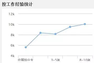 那些考过了造价工程师的人 都年薪40万了_搜狐