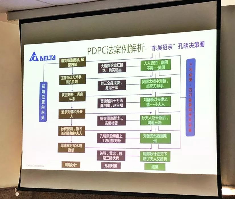 新旧qc七大手法中的知识点与日常工作,家庭生活甚至影视作品完美结合