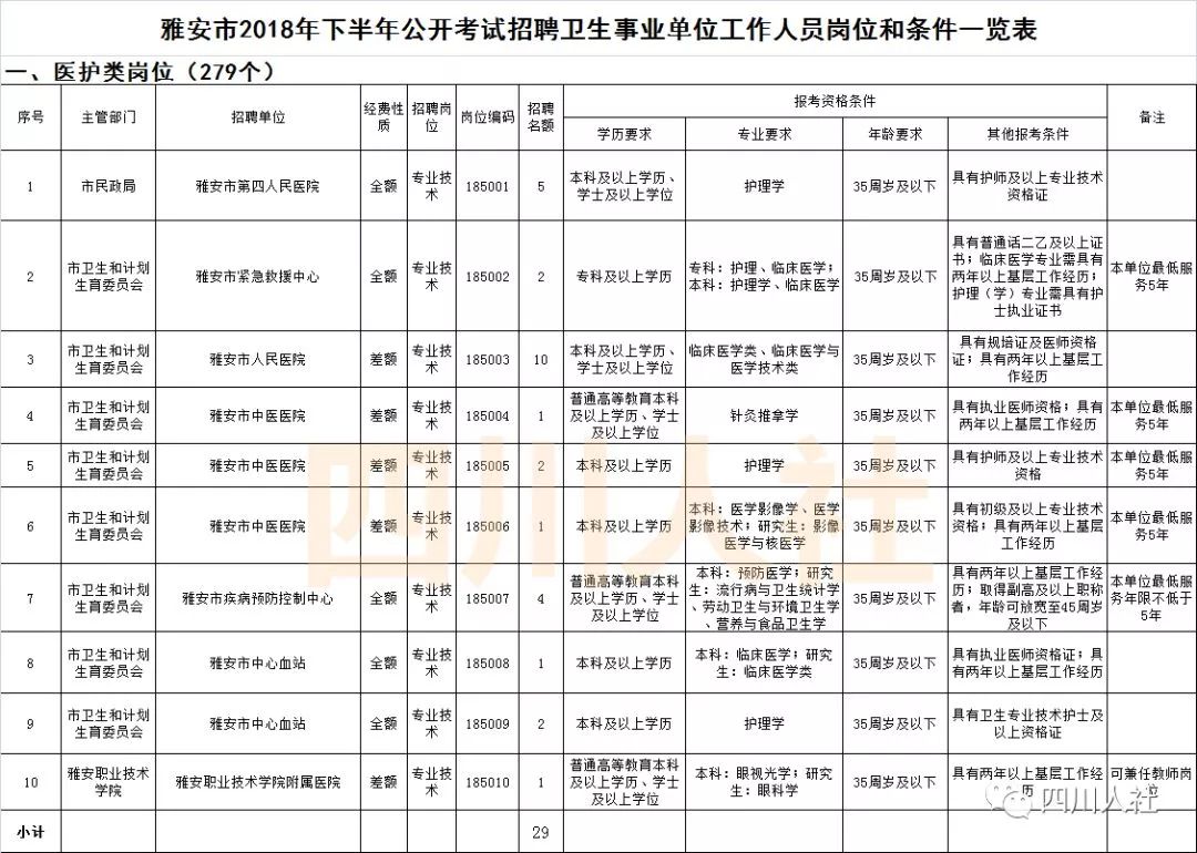 雅安人口有多少_雅安市第七次全国人口普查公报 第六号 城乡人口和流动人口(2)