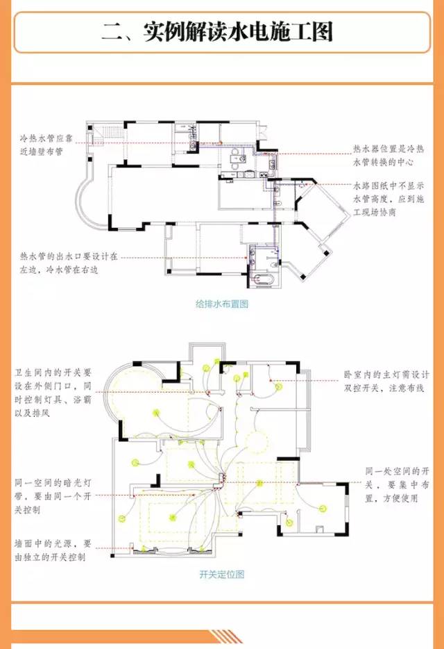 分别是施工图纸识读,空间定位技巧,水电现场施工以及家装安装工程