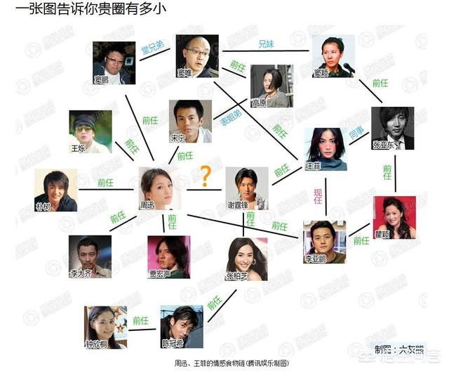 民国名人间有哪些让人意想不到的关系?