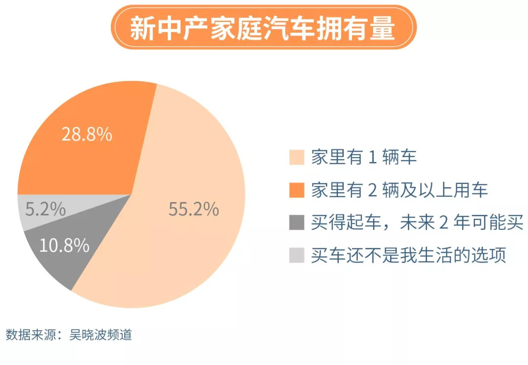 中国大学生占人口比例_中国年龄段人口比例图(2)