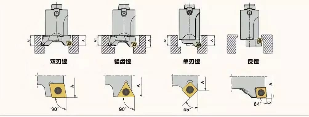 专题模块式镗刀的结构及选用