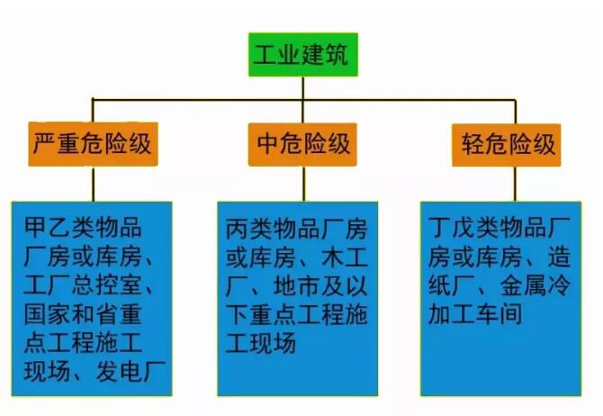 灭火原理的实质是什么_灭火三要素是指什么