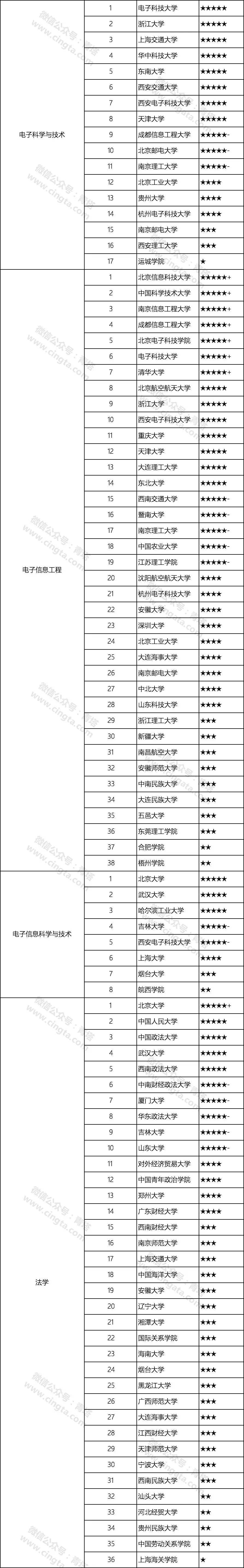 重磅！中国高校2018本科专业社会影响力排行榜出炉！