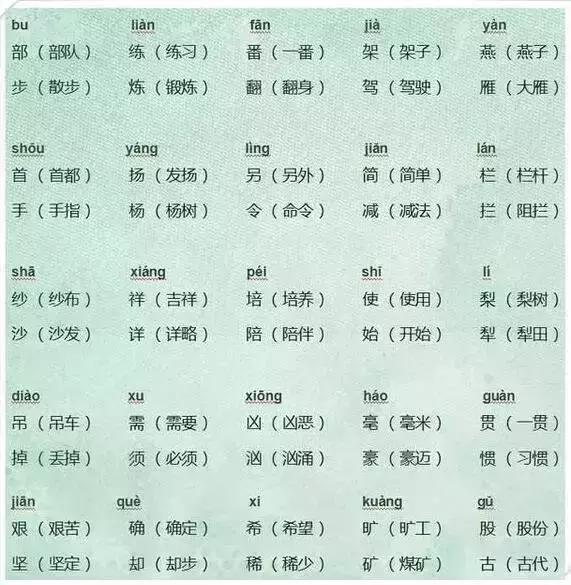 所要求学生掌握的汉字,并组成词语,学生掌握这些同音字及词语相当重要