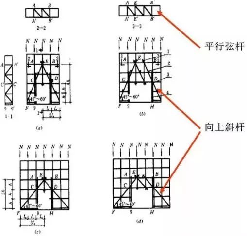 JGJ130-2011脚手架安全技术规范三维详解，通俗易懂！