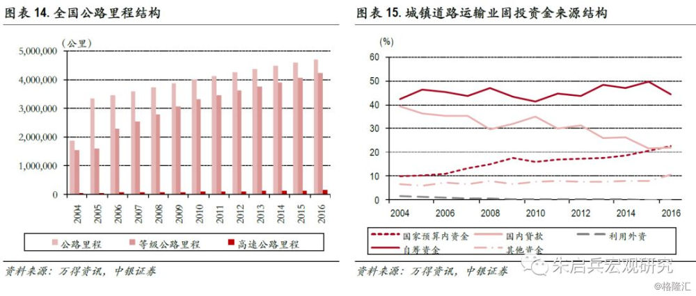 基建项目如何拉动gdp_基建能拉动多少GDP 预计拉动名义GDP增长1.95个百分点