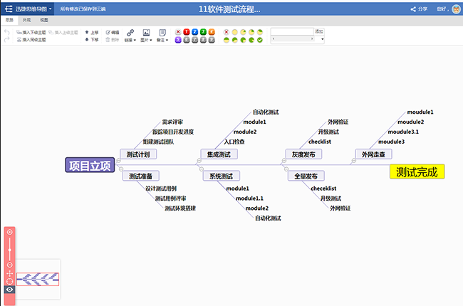 软件测试流程鱼骨图模板分享