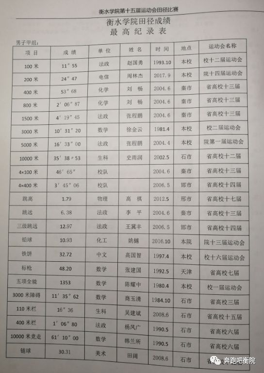 【运动会】衡水学院第十五届运动会田径比赛日程安排