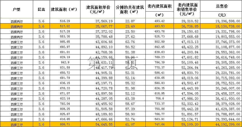 格曝光！最低45万一平带走尊龙登录无敌海景房备案价(图2)