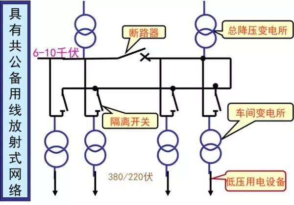 平面设计与输配电装置