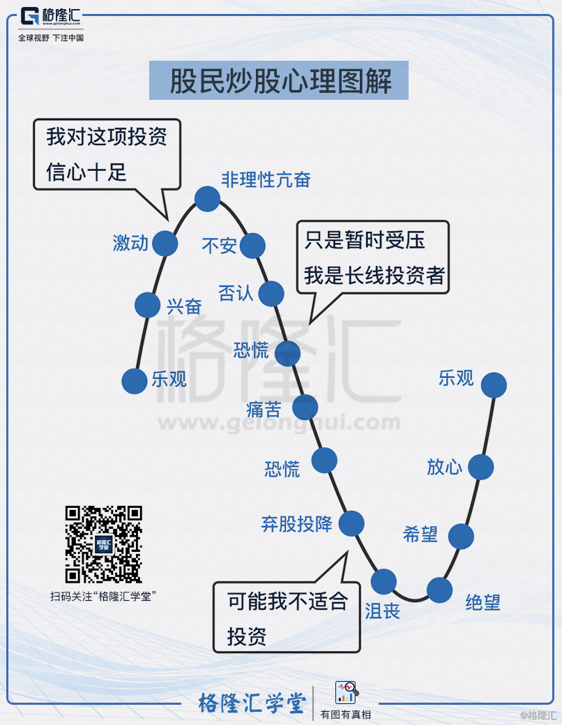 时事趣解系列179股民炒股心理图解