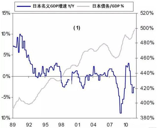 债券为什么不能计入GDP_不能说的秘密(3)