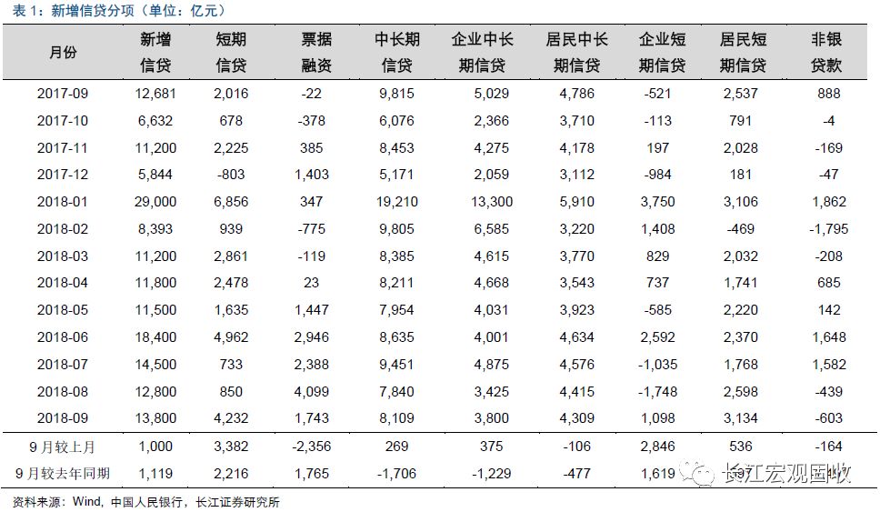 货币发行量和经济总量(3)