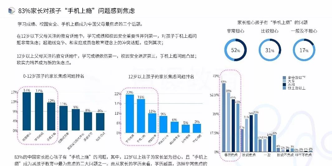 看点│2018中国家长教育焦虑指数调查报告