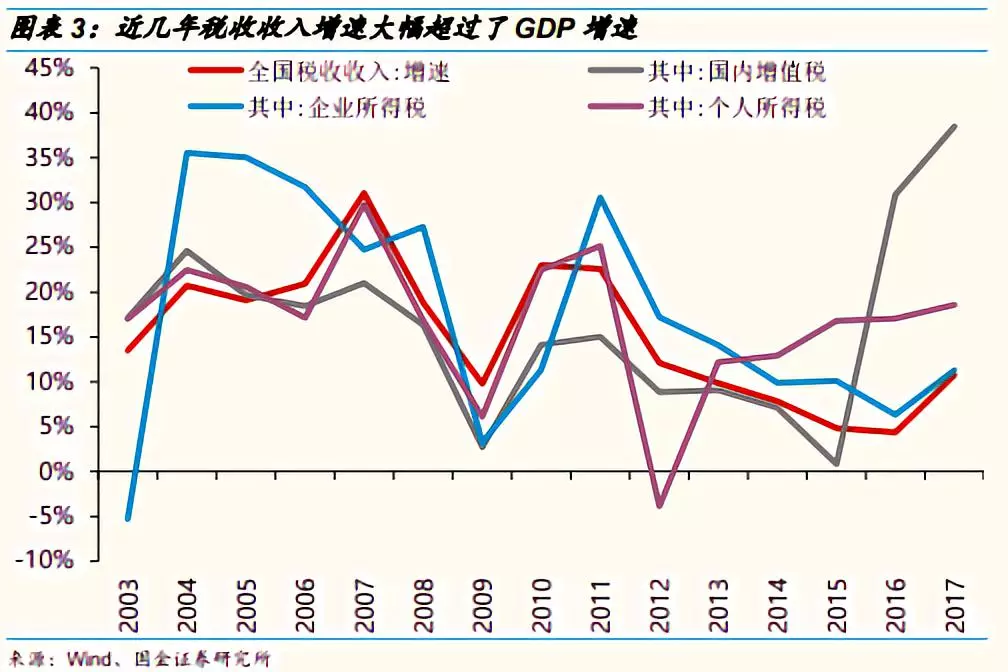 中国世界gdp历史占比_世界各国gdp占比饼图(2)