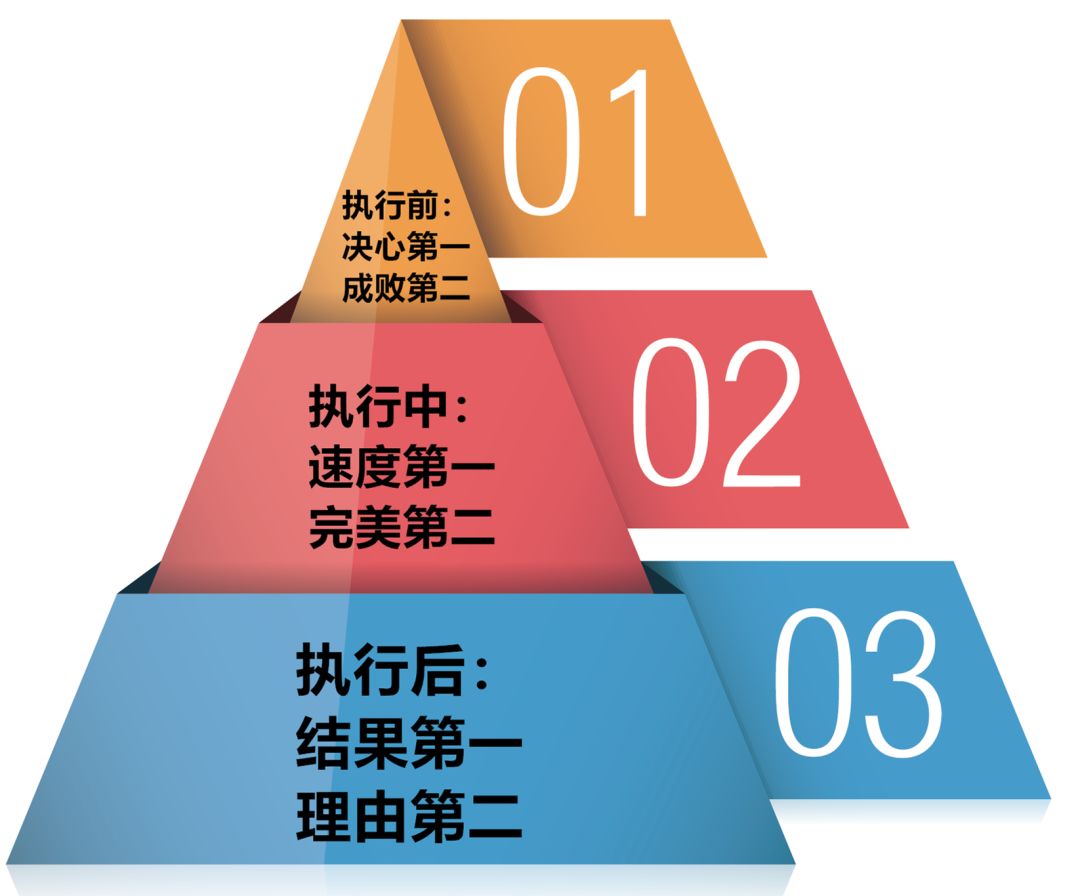 总经理半月学丨第二课:高效执行力不是喊口号,而是荷枪实弹