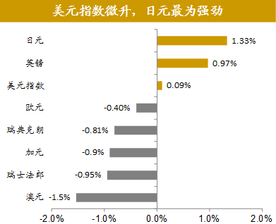 市场收益率与GDP增长率_百年投资最佳资产 来自全球16个富国150年资产回报率的证据(2)