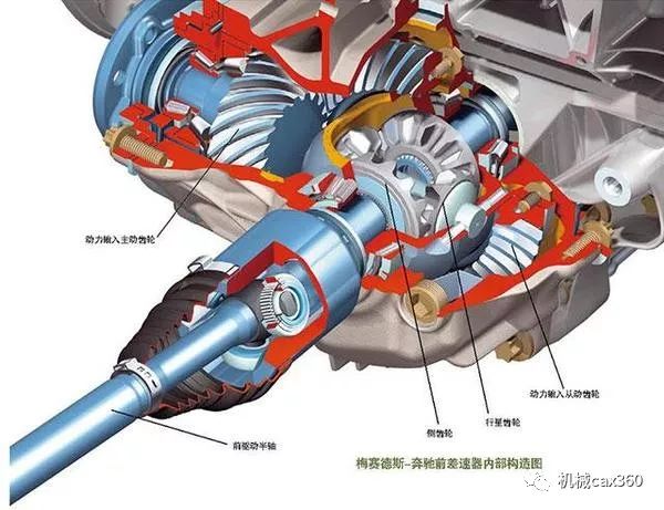 四驱车的中央差速器