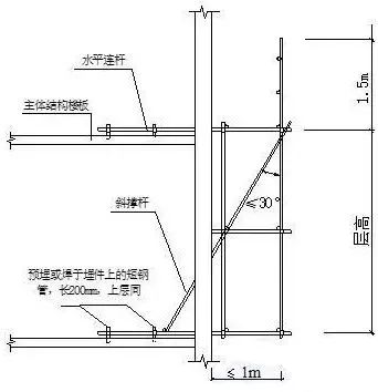 JGJ130-2011脚手架安全技术规范三维详解，通俗易懂！