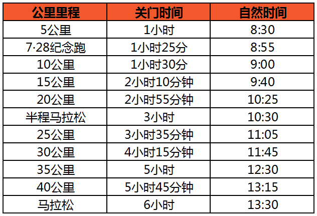 岳阳马拉松半程赛时间安排详尽解析