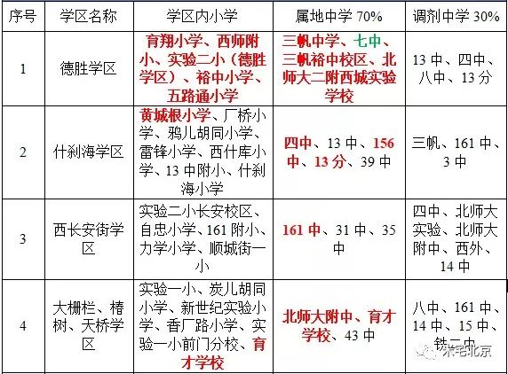 北京学区排名_北京学区划分图