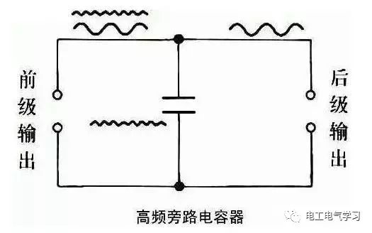 电容有哪些作用和用途?都在这里了!_旁路