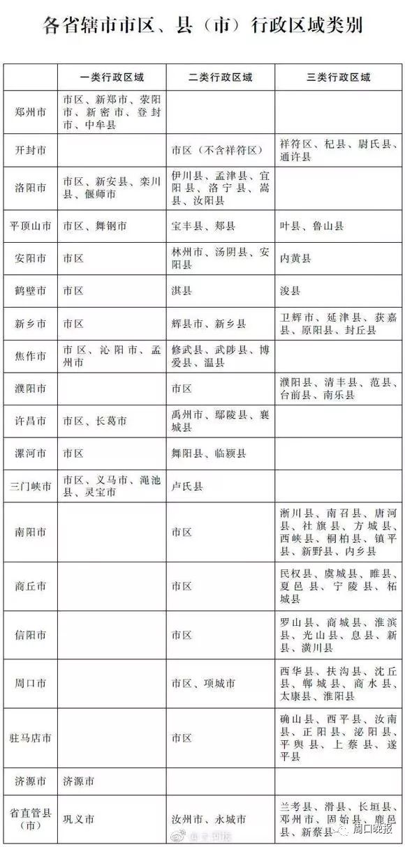 新蔡县多少人口_城镇医保 新蔡城镇医保(2)