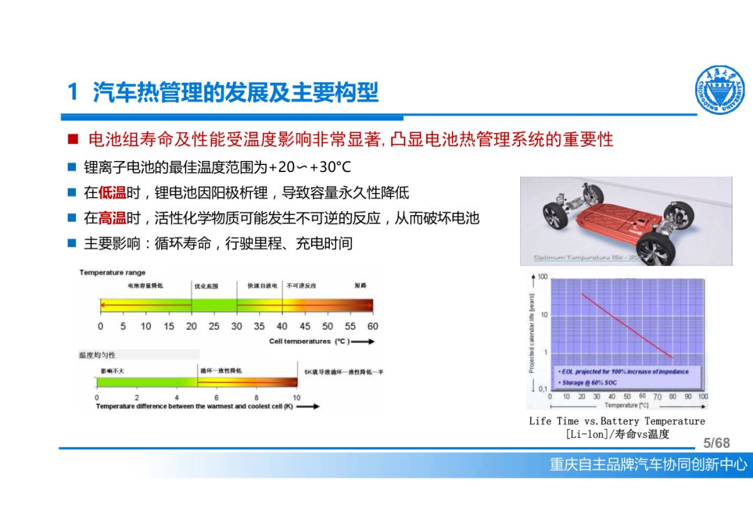 技术新能源汽车先进热管理系统发展概述