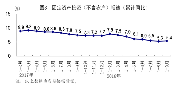 GDP增长6.7(3)