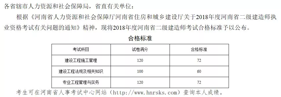 贵州河南二建合格分数线已公布