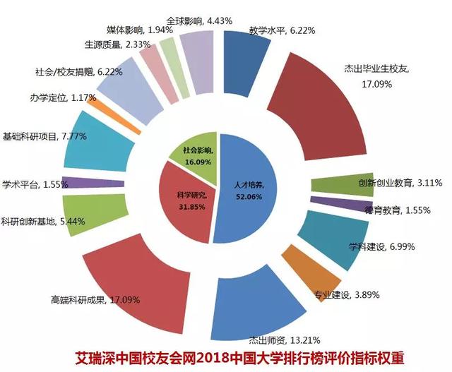 2018年中国“985大学”bandao网站实力排名国防科大竟排倒第一(图2)