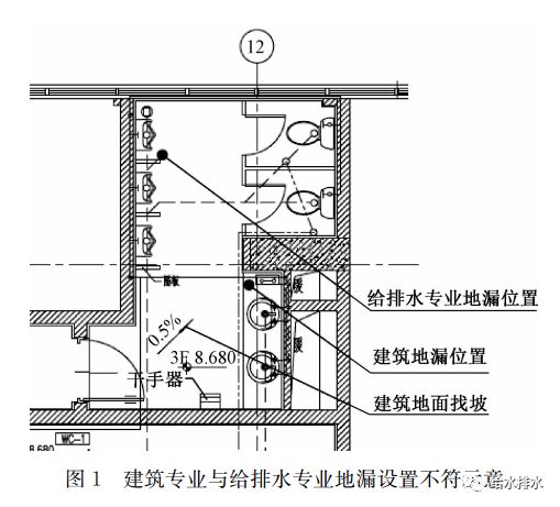 给水排水地漏专栏4排水系统中如何设计地漏