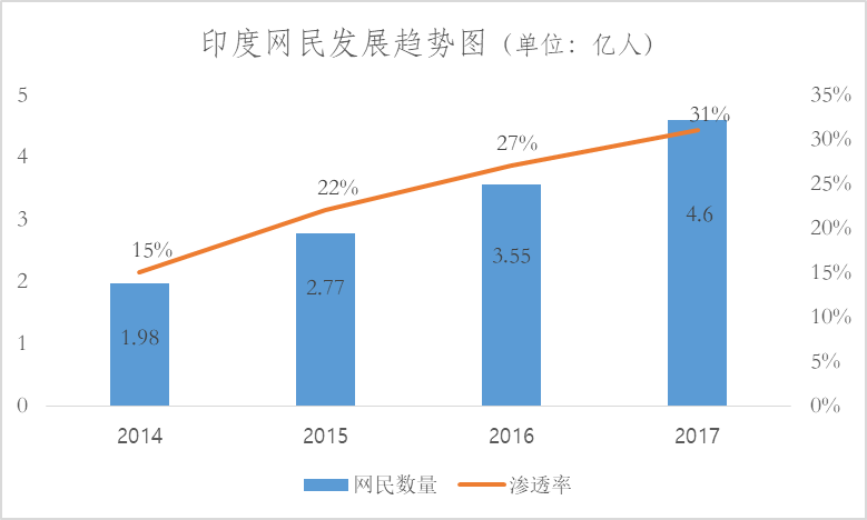 印度人口2017_中国人口形势雪崩,大多数人却根本没想太多(3)